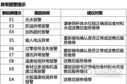 九阳DJ13E-Q11豆浆机说明书