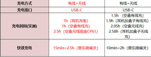 华为freebuds 4i和pro的区别