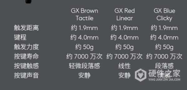 罗技g512选什么轴