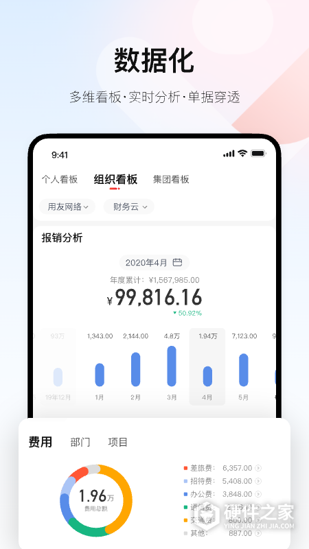 友费控