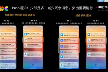 鸿蒙NEXT整合通知服务介绍