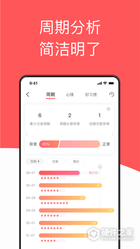 西柚大姨妈app