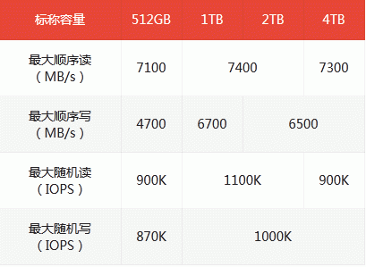 华为新固态硬盘“华为坤灵eKitStorXtreme200”参数配置