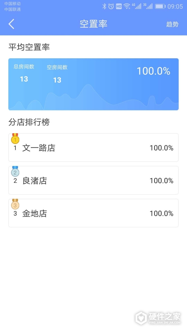 好房管家
