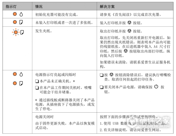 爱普生l1119双灯同时闪烁是什么意思
