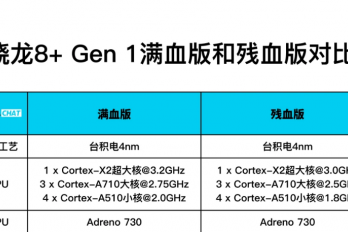 骁龙8+满血版和残血版区别