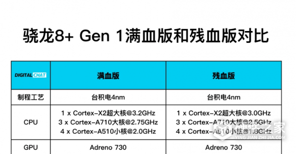 骁龙8+满血版和残血版区别