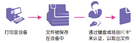 富士施乐m268dw说明书