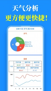 真好天气