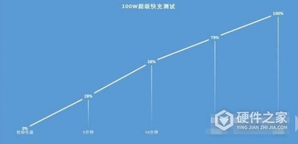 hinova9Pro续航能力怎么样