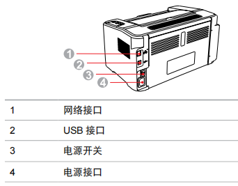 奔图p2506w各键的作用