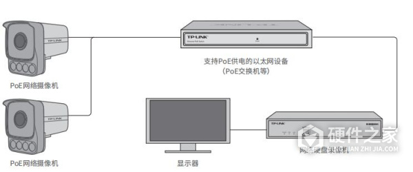 TL-IPC536HP-WX安装指南