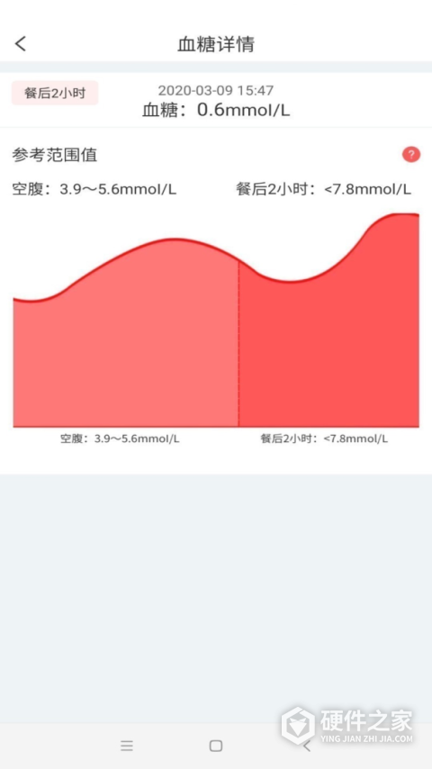 陪养app