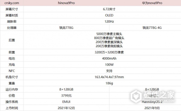 hinova9Pro和华为nova9Pro有什么不同