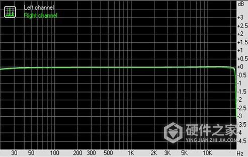 RightMark Audio Analyzer汉化版