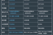 黑爵AJ199MC双模游戏鼠标产品介绍