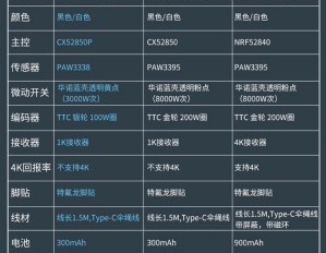 黑爵AJ199MC双模游戏鼠标产品介绍