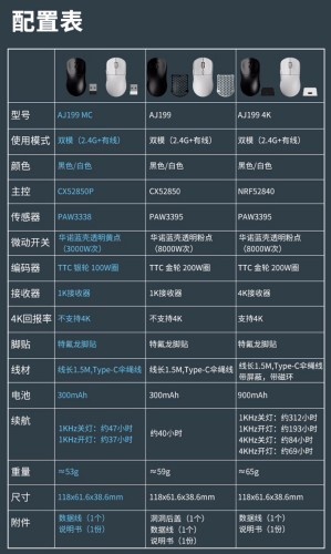黑爵AJ199MC双模游戏鼠标产品介绍