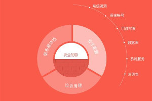 服务器安全狗