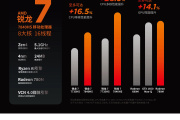 r7 7840hs核显相当于什么