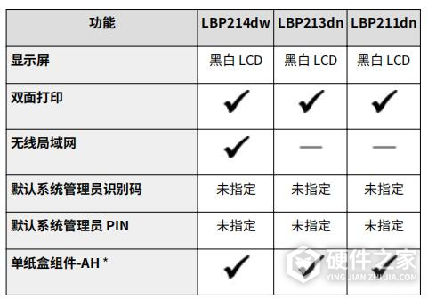 佳能LBP213dn打印机说明书