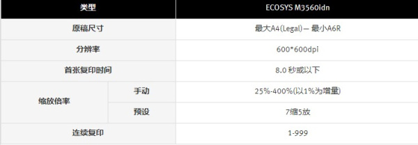 京瓷 ECOSYS M3560idn for win7/8/10 64bit