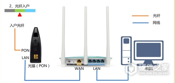 tl-wdr7660千兆易展版路由器怎么设置