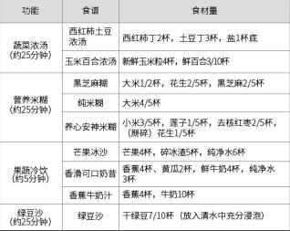 九阳DJ12B-A11(升级)豆浆机说明书