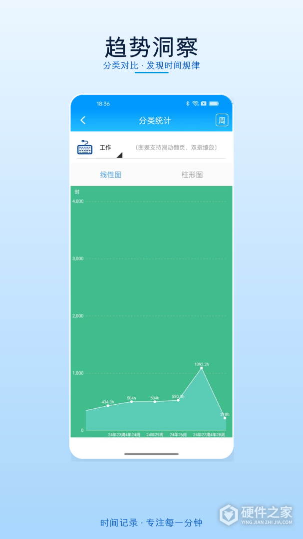 时间记录
