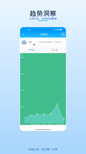 时间记录