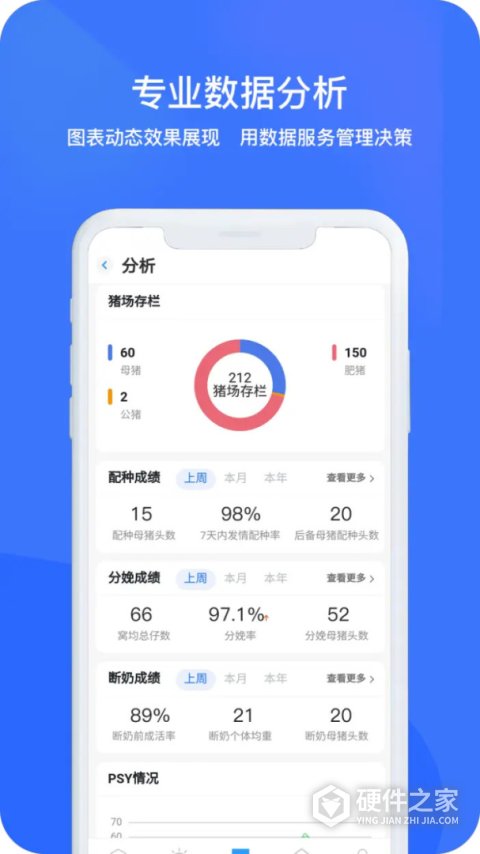 猪联网
