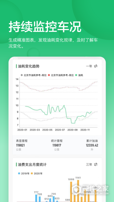 小熊油耗app