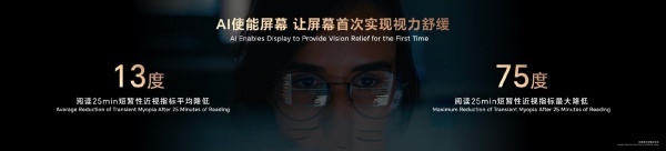 荣耀AI离焦护眼技术介绍