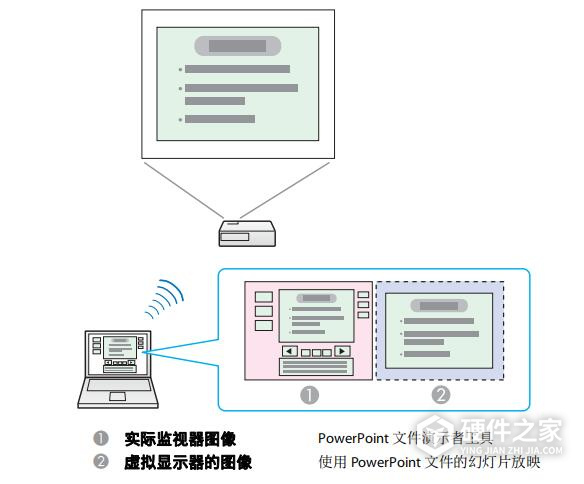 爱普生cb-x29说明书