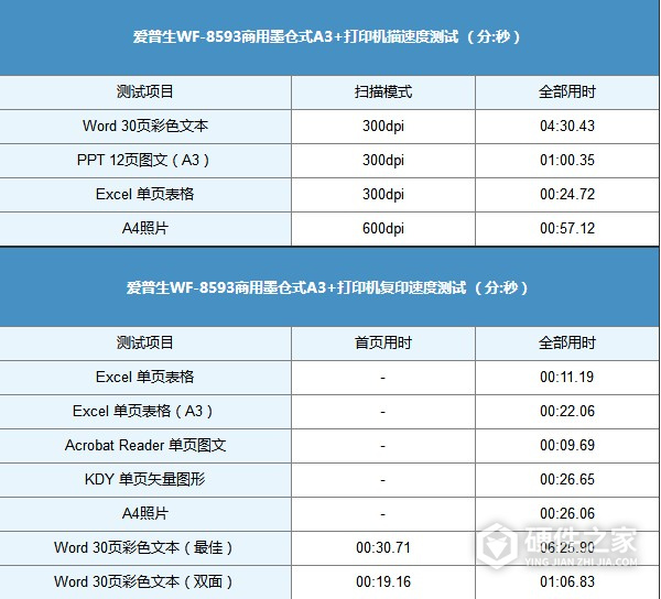 爱普生Epson WF-8593 for win7/8/10 32bit