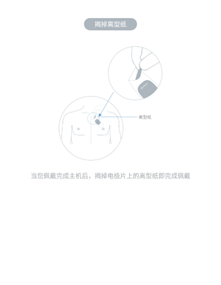 心管家
