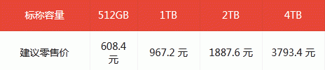 华为新固态硬盘“华为坤灵eKitStorXtreme200”参数配置