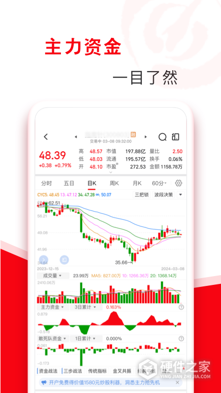 指南针股票