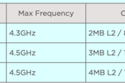 AMD锐龙7030U系列处理器参数
