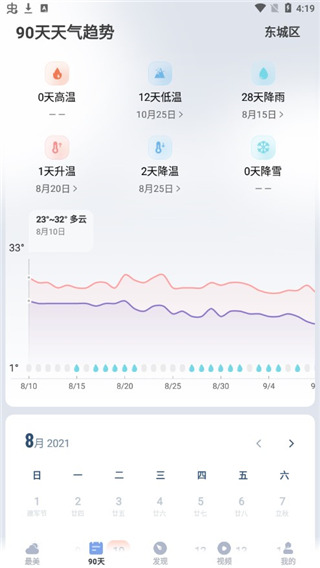 最美天气最新版App