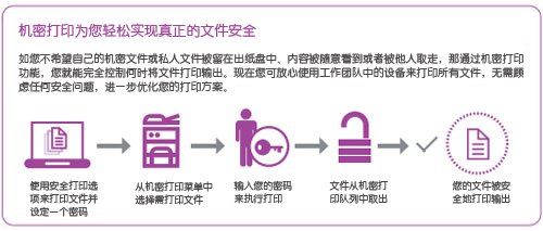 富士施乐DocuPrint CP405d for win7/8/10 64bit