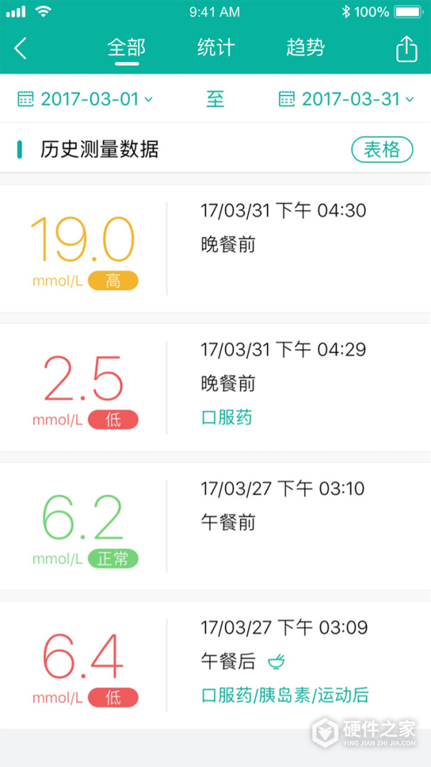 与糖医护