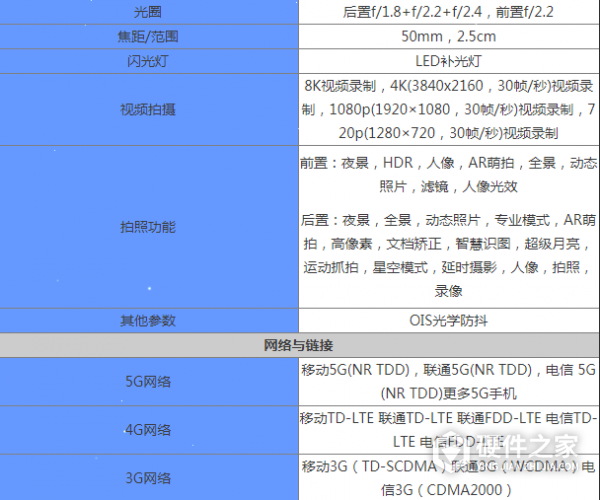 荣耀v40轻奢版什么配置