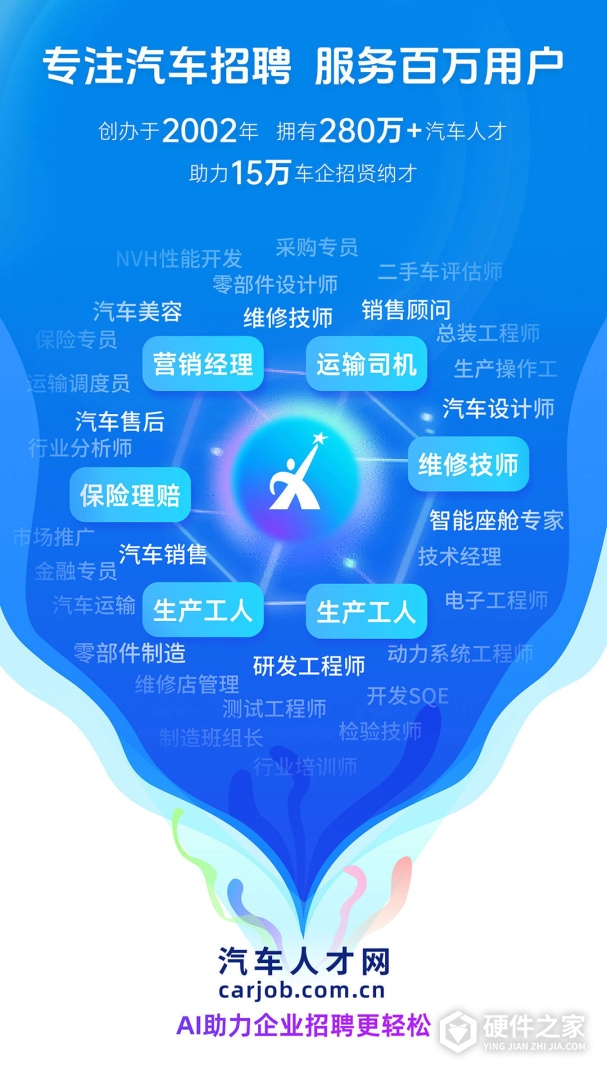 中国汽车人才网