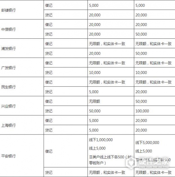 华为pay支付限额怎么改
