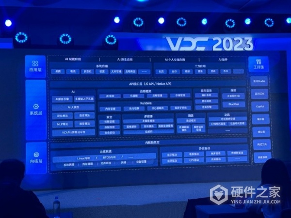 vivo发布自研蓝河操作系统了吗