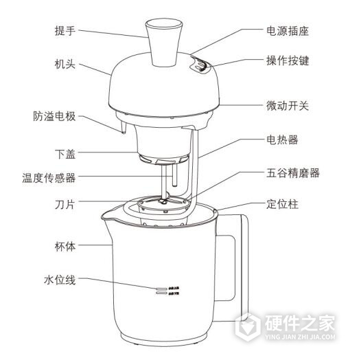 九阳F13P91豆浆机说明书