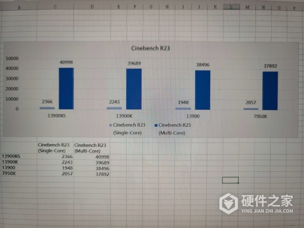 英特尔 i9-13900KS Cinebench 跑分曝光
