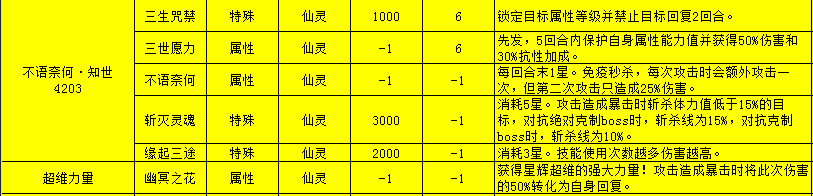 奥拉星官方版