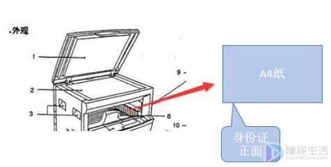 惠普136w打印机怎么复印身份证正反面